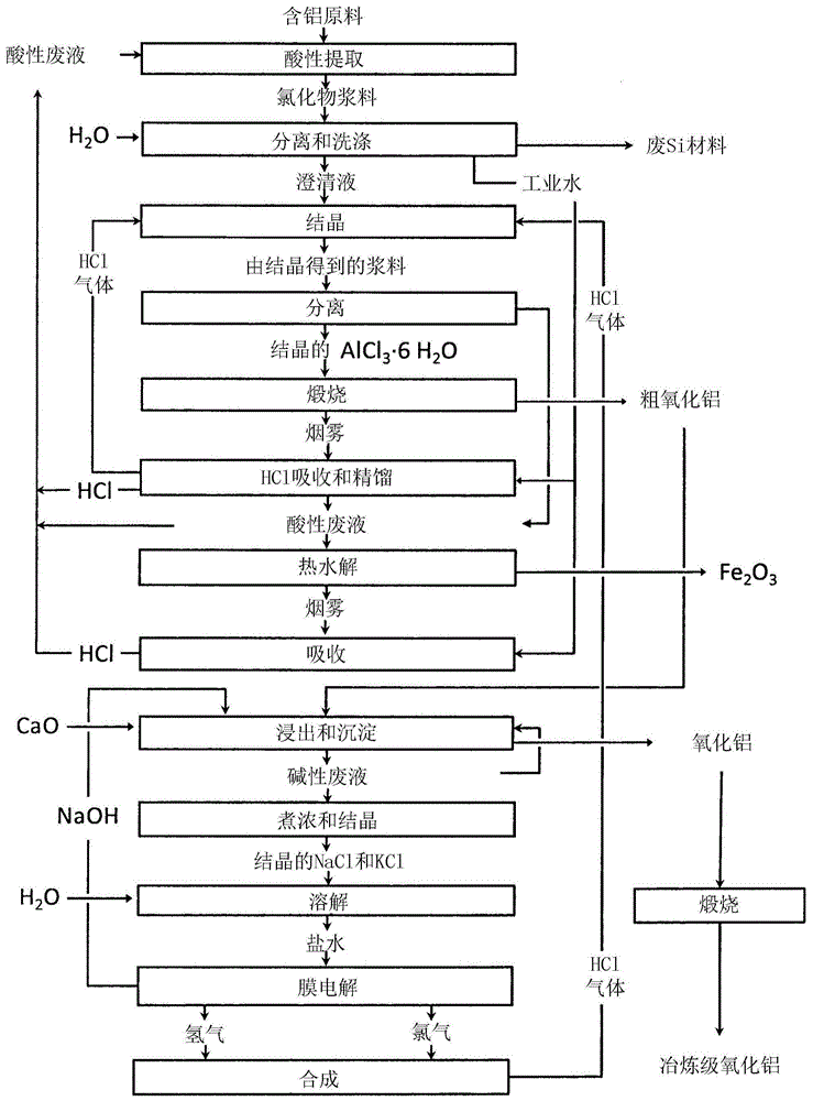 冶炼级氧化铝生产方法(实施方式)与流程