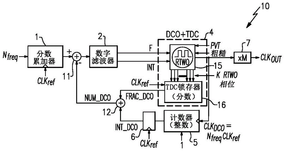 用于旋转行波振荡器的频率调谐的装置和方法与流程