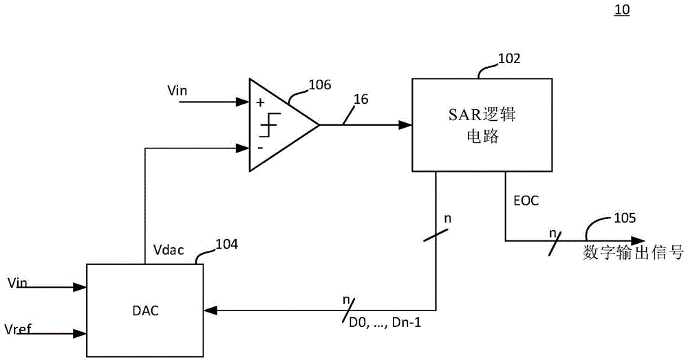 具有精确分裂电容的SAR ADC的制作方法