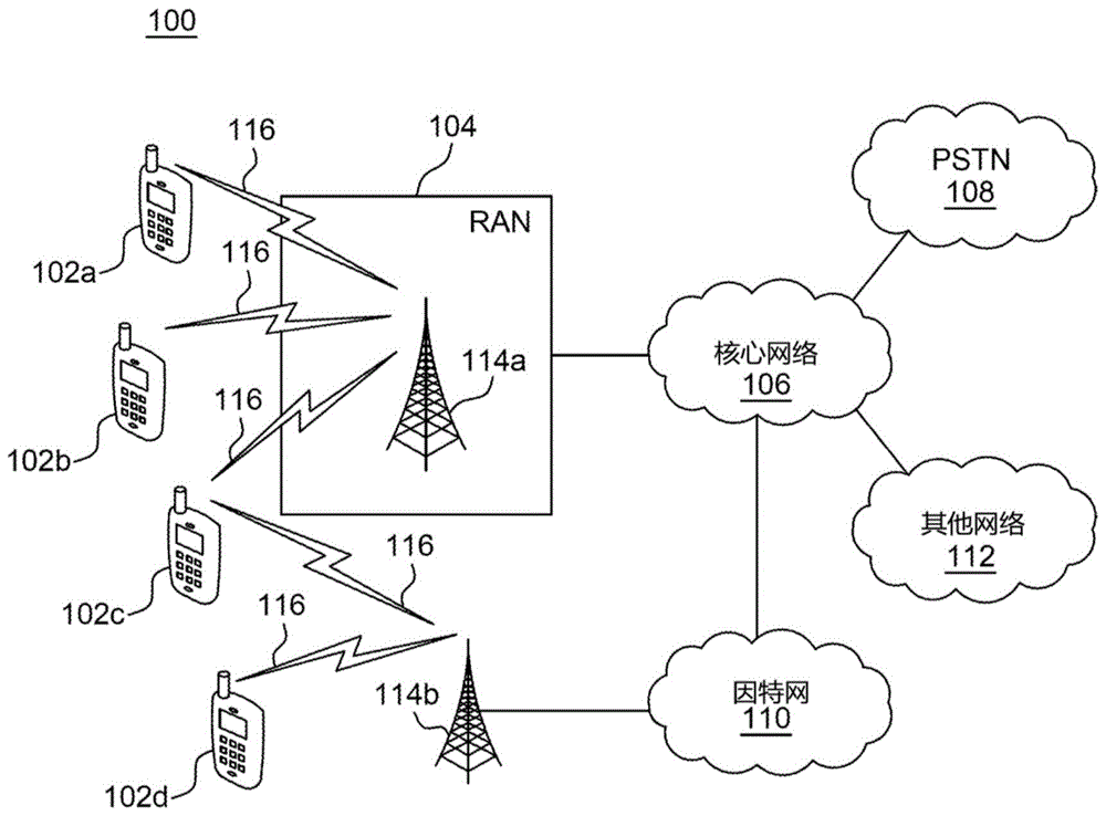 与HARQ相结合的基于原型图的低密度奇偶校验(LDPC)编码的制作方法