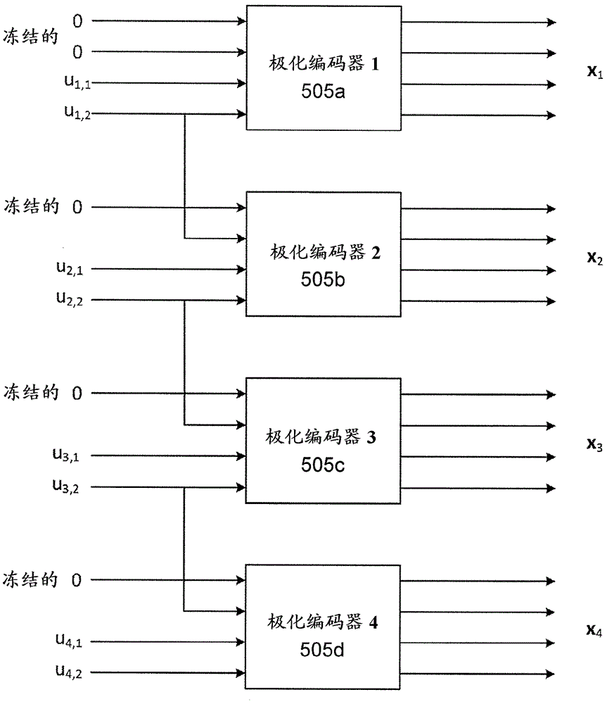 空间耦合的极化码的制作方法