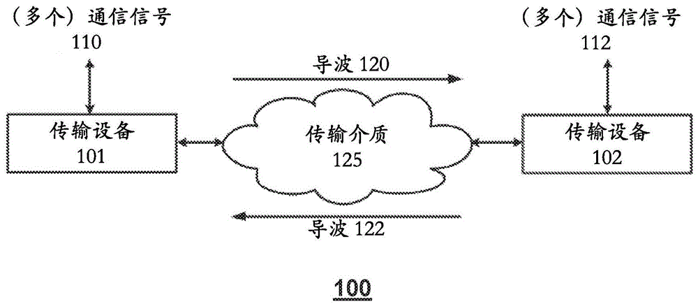 用于具有控制信道参考信号的无线电分布式天线系统的方法和装置与流程