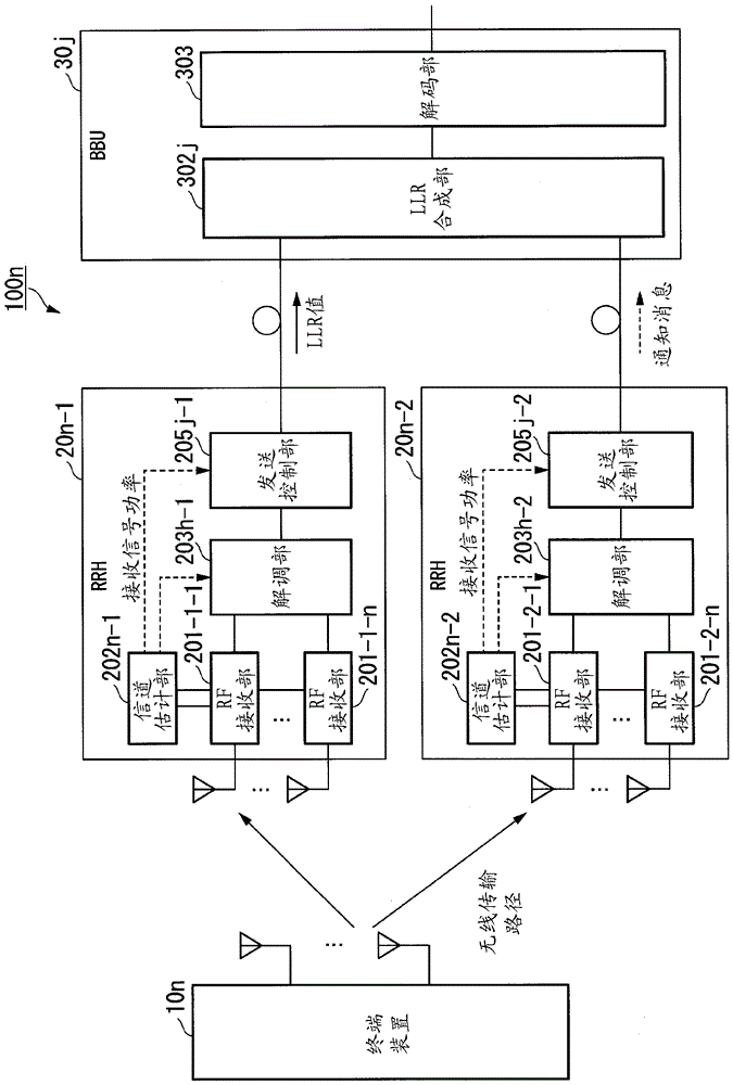 无线装置以及无线通信方法与流程