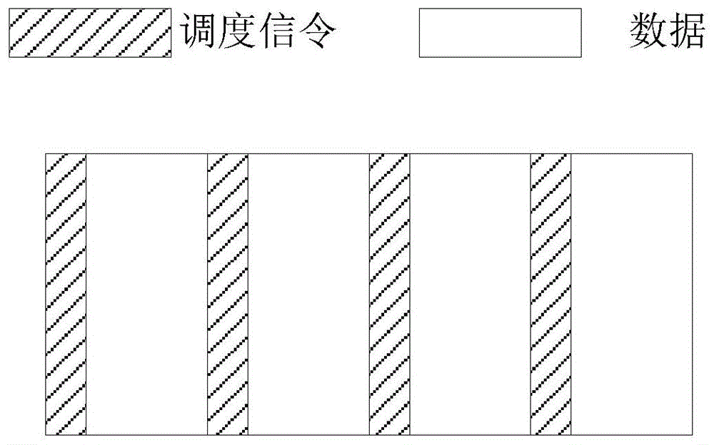 上行传输方法及装置与流程