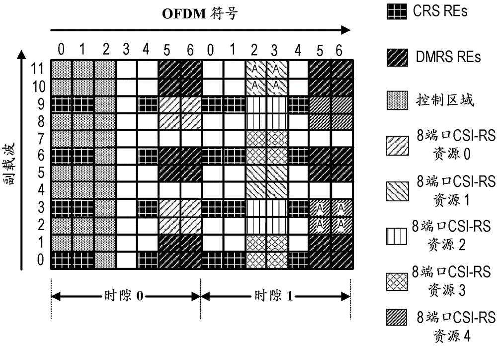 MIMO的基于CDM8的CSI-RS设计的制作方法