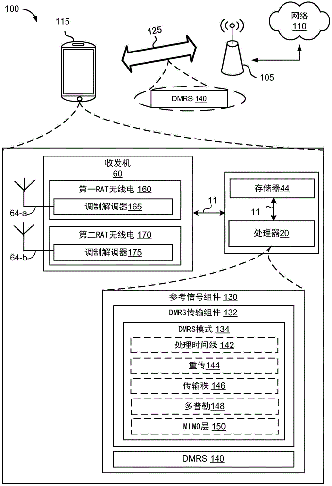 针对用于数据传输的动态解调参考信号模式的技术的制作方法