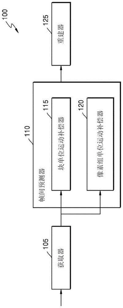 视频解码方法及其装置以及视频编码方法及其装置与流程