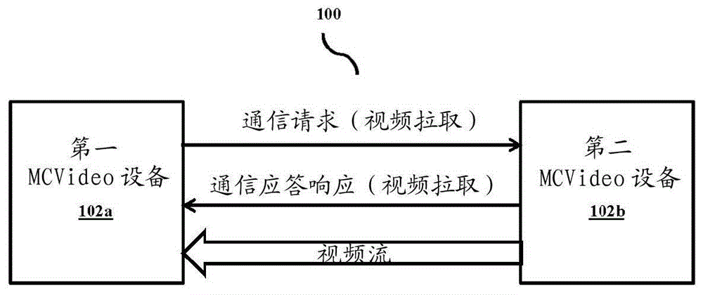 管理离网关键任务视频(MCVIDEO)通信系统中的MCVIDEO通信的方法与流程