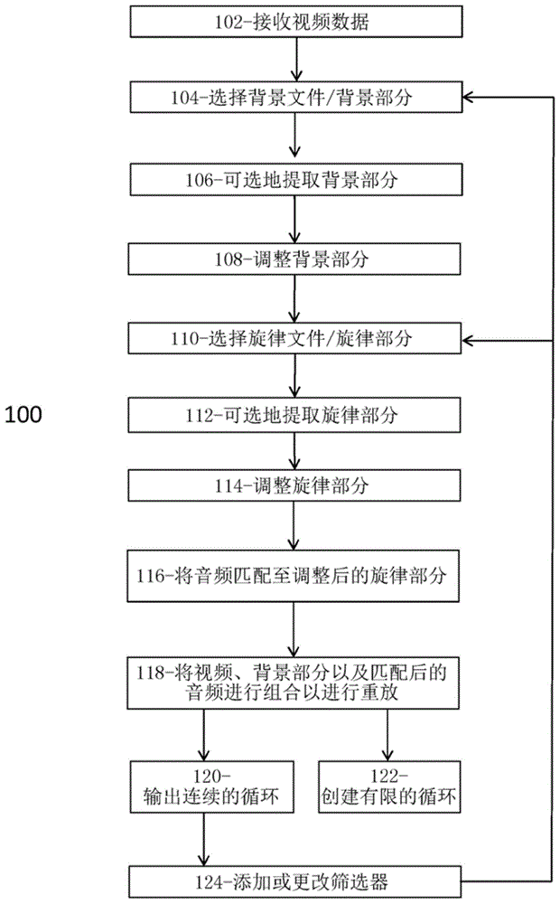 一种组合数据的方法与流程