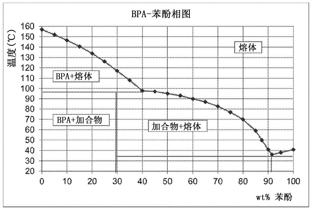 制造双酚A的方法与流程