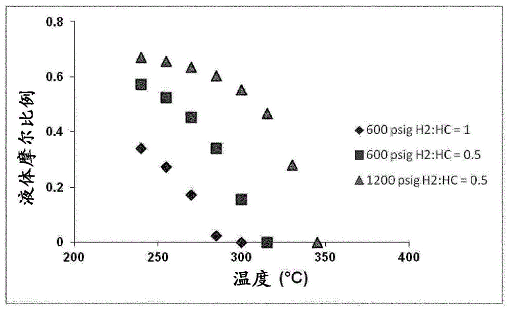 重质芳烃的脱烷基和烷基转移的制作方法