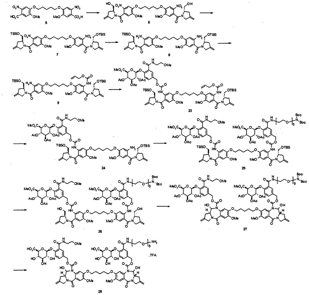 吡咯并苯并二氮杂二聚物前体及其配体-连接体缀合化合物的制作方法