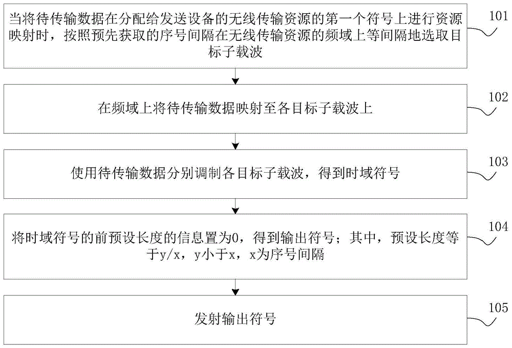 数据传输方法及装置与流程