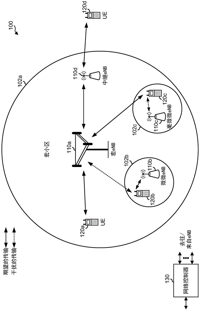 定位参考信号增强的制作方法