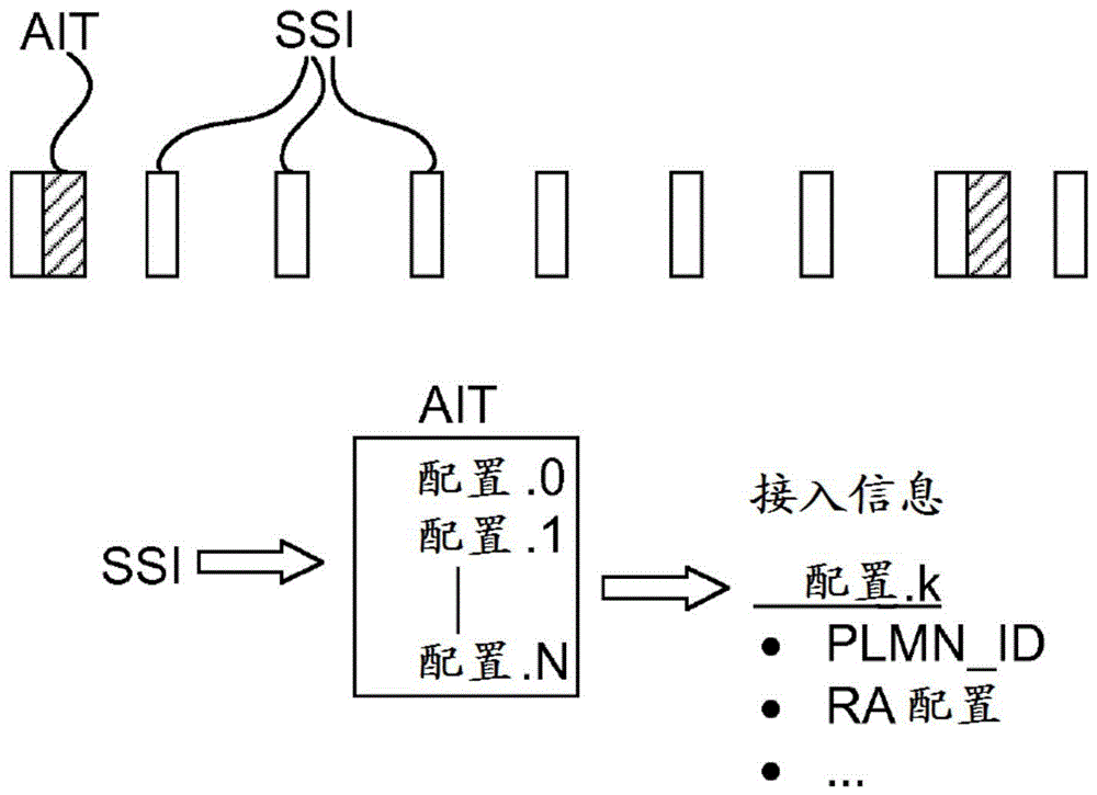 潜在系统参考冲突的检测的制作方法