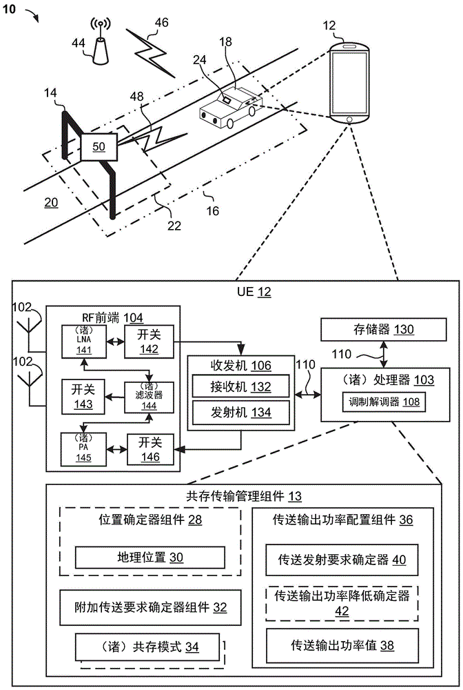 针对动态变化的传输发射要求的用户装备传输管理的制作方法