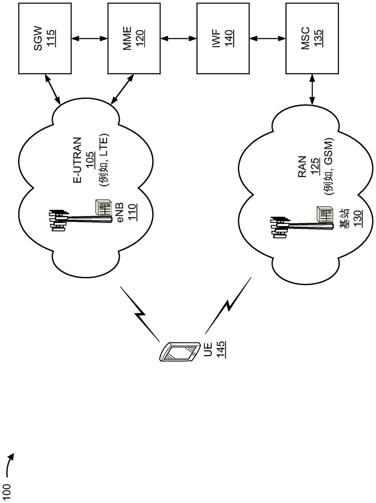 用于将双接收双SIM双待机(DR-DSDS)设备机会主义地作为双SIM双激活(DSDA)设备进行操作的技术和装置的制作方法