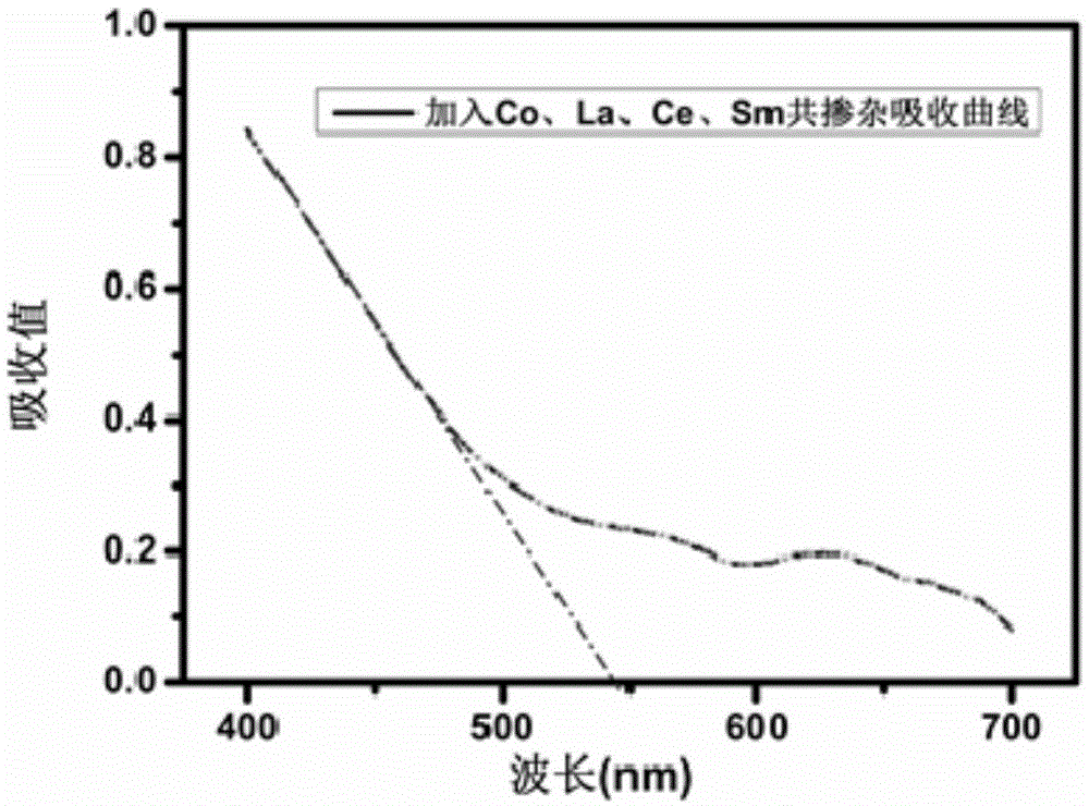 二氧化钛材料及其制备方法与流程