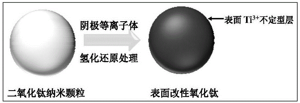 一种二氧化钛表面改性的方法与流程