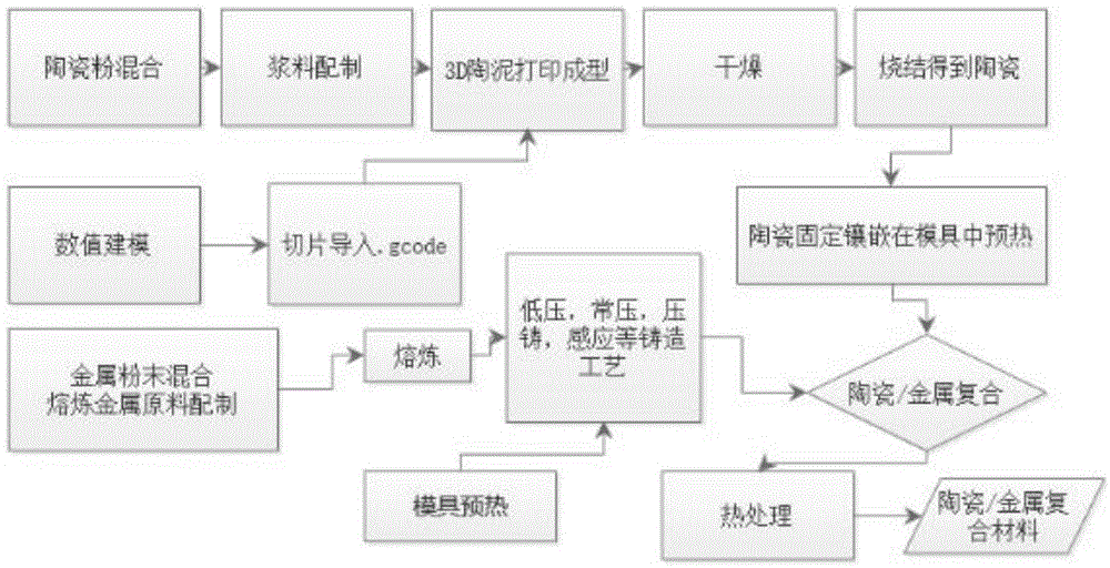 一种空间有序框架结构陶瓷-金属复合材料及其制备方法与流程