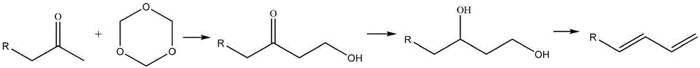 一种基于醛酮缩合反应合成二烯烃类化合物的方法与流程