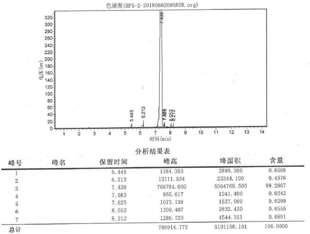 一种叔戊基苯生产工艺的制作方法