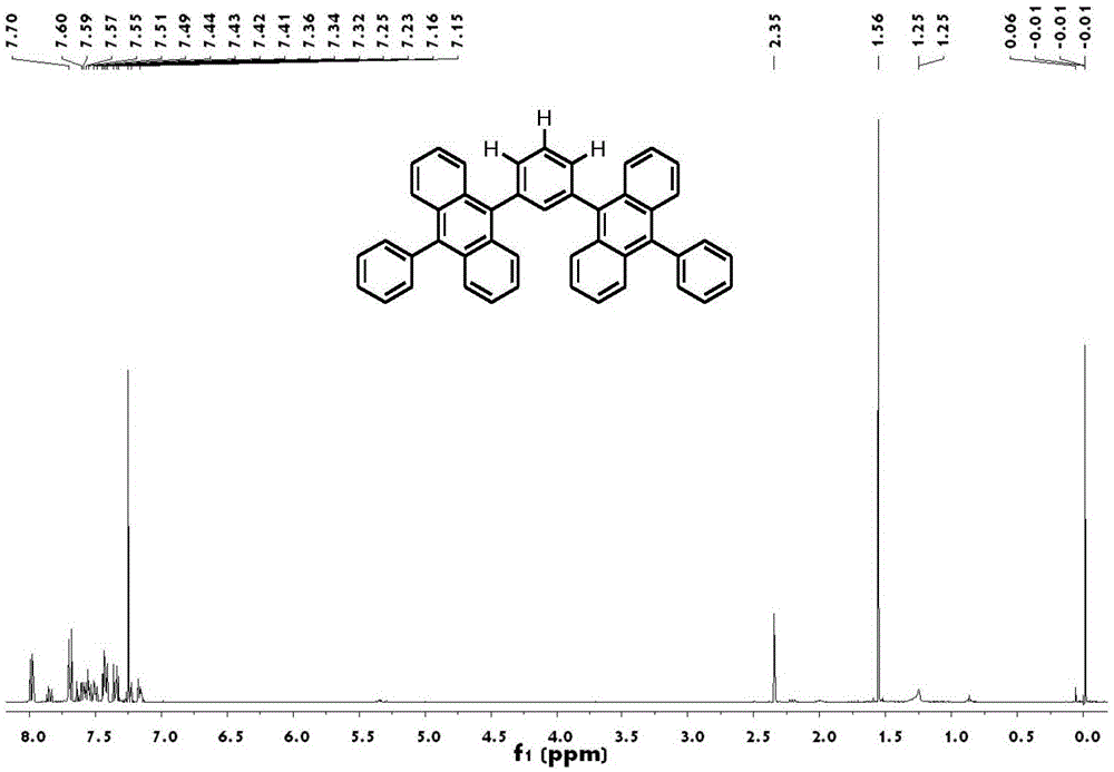 一种基于双蒽的有机蓝色荧光材料及其制备方法和应用与流程