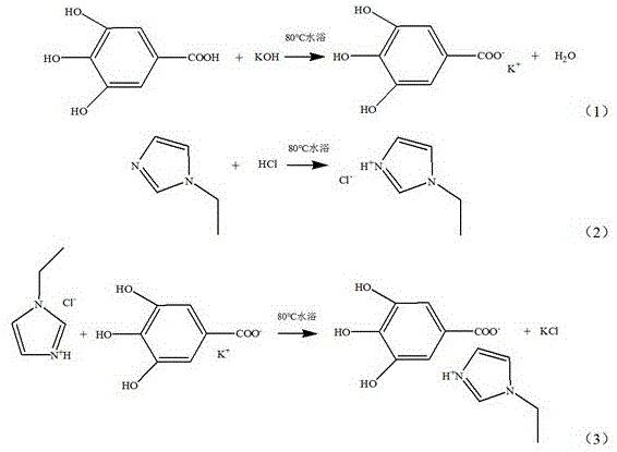 一种苯羟基阴离子功能化离子液体抗氧化剂及其制备方法与流程