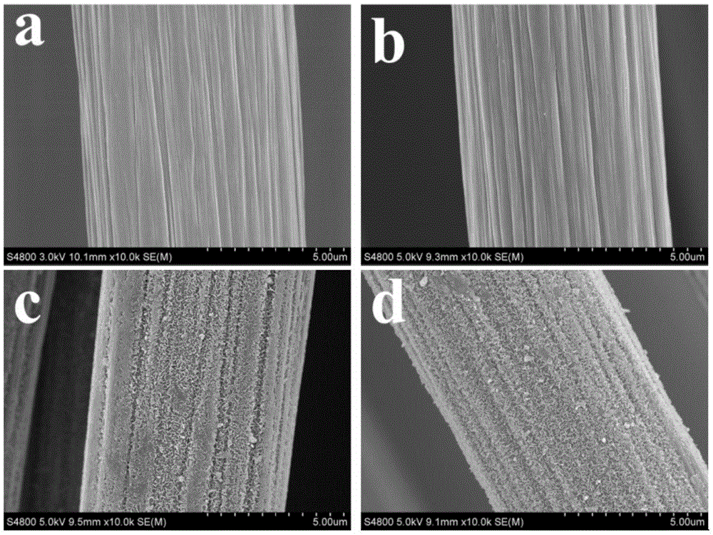 一种硅烷化碳纤维/纳米二氧化锰增强树脂基复合材料的制备方法与流程