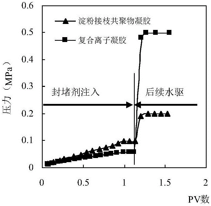 一种复合离子聚合物凝胶及其制备方法与流程