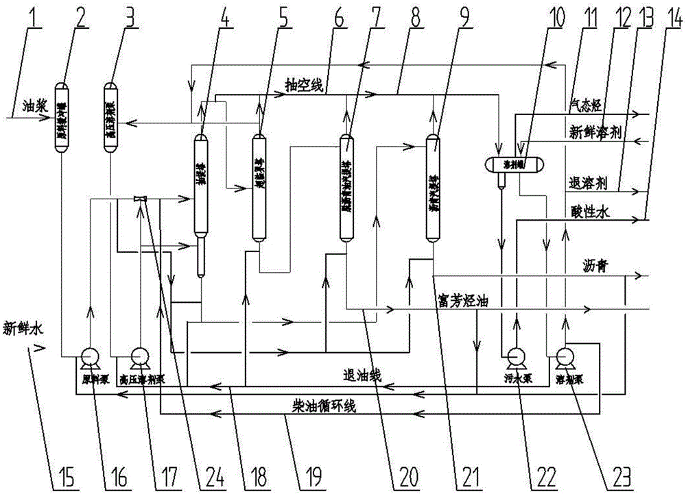 一种针状焦原料预处理工艺的制作方法