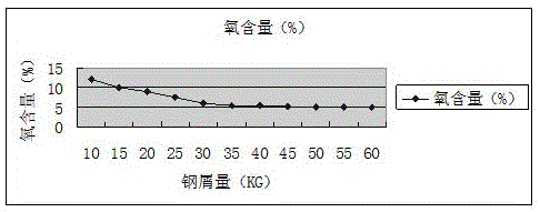 一种高速钢钢丝的退火保护方法与流程