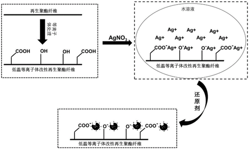 一种抗菌再生聚酯纤维衬布及其生产工艺的制作方法