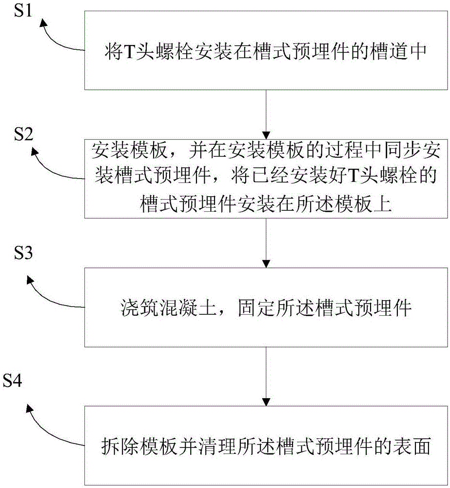 槽式预埋件安装方法与流程