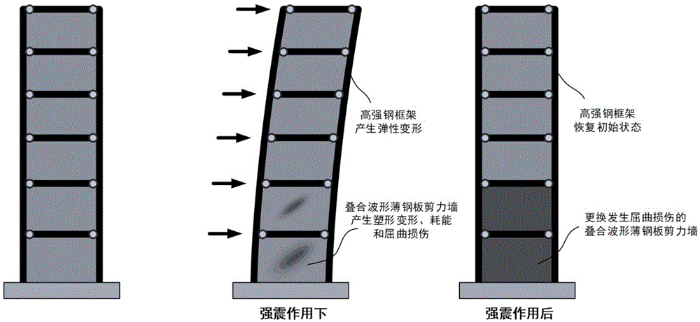 高强钢框架-叠合波形钢板墙抗侧的冷弯薄壁型钢结构的制作方法