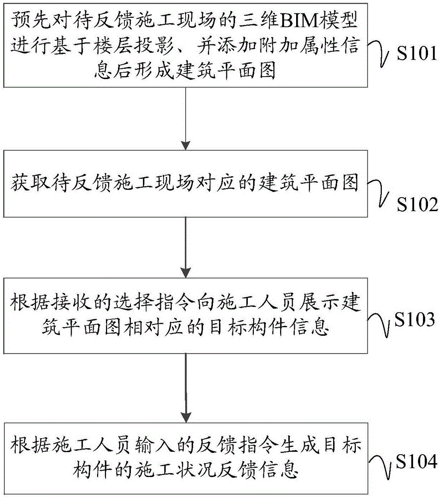 基于装配式建筑的施工现场反馈方法、装置、设备及介质与流程