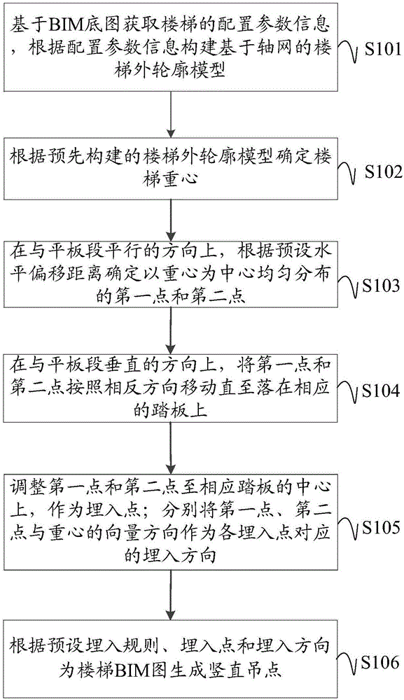 基于装配式建筑的楼梯预埋件自动生成方法及装置与流程