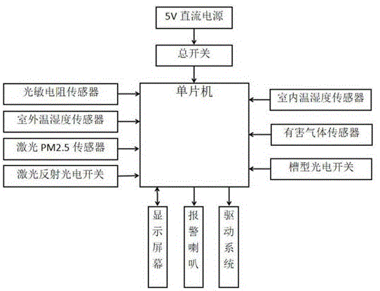 一种平移式窗户控制系统的制作方法