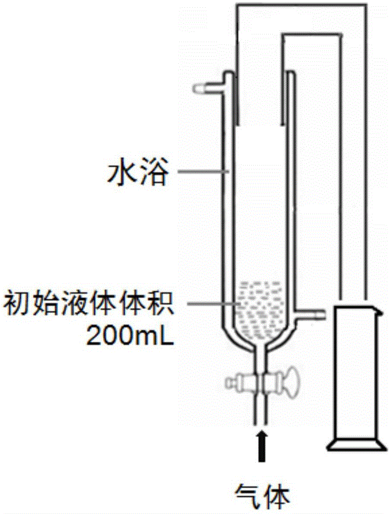 采用泡排剂组合物排液采气的方法与流程