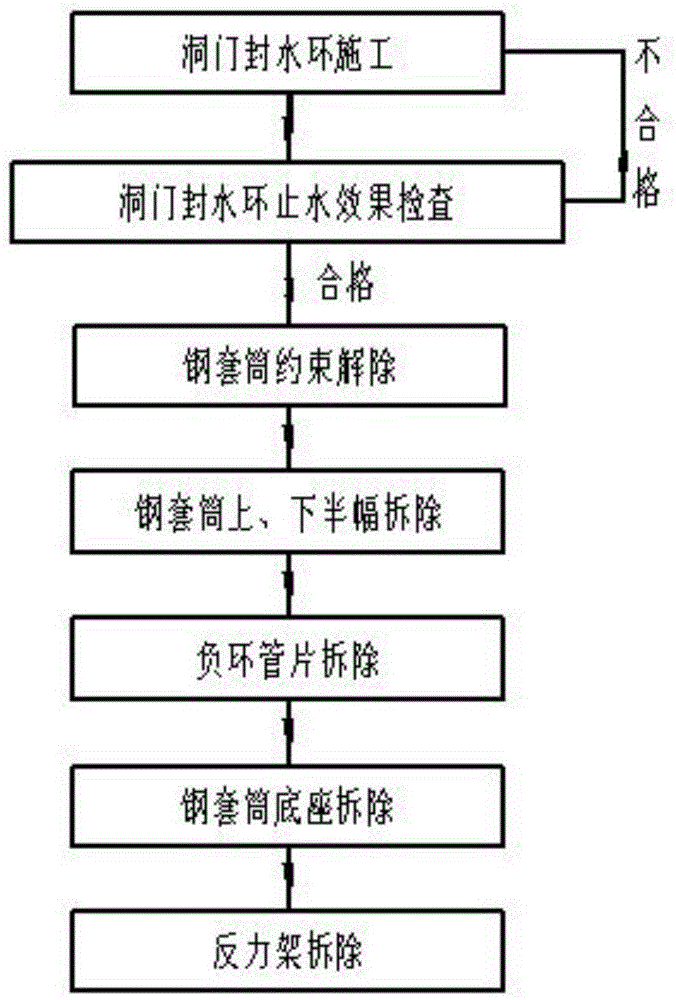 一种拆除钢套筒的施工方法与流程