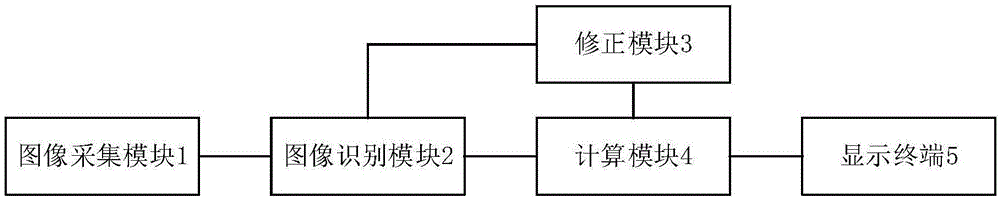 一种基于计算机视觉的测量装置及方法与流程