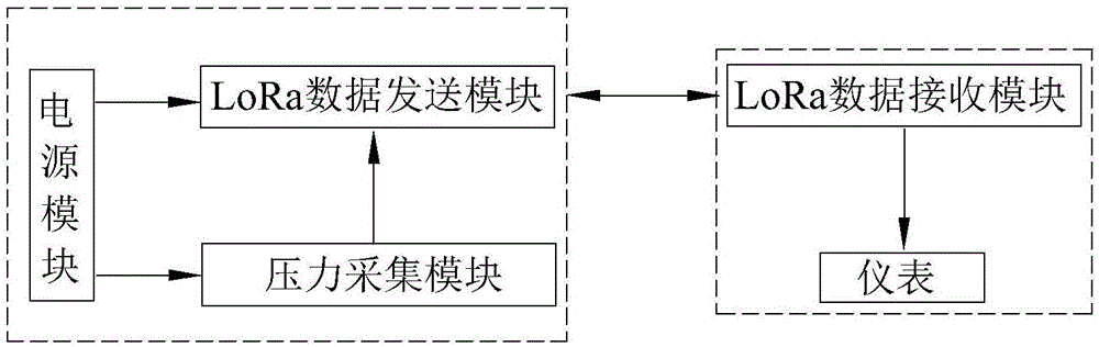 称重电子衡器中基于LoRa技术的无线压力传感器的制作方法