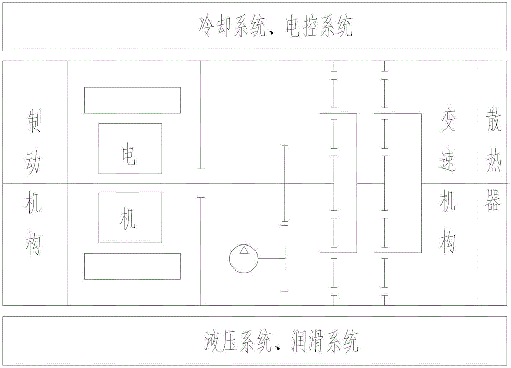 一种集散热润滑电控制动于一体的电驱动变速装置的制作方法