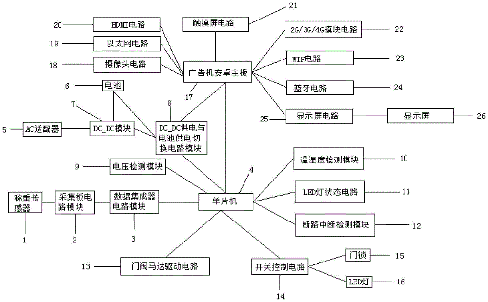 一种基于4G网络无人重力感应售柜电路系统的制作方法