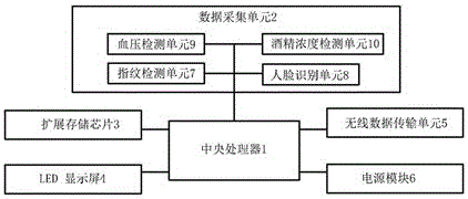 高危现场作业人员岗前状态识别检测装置及远程调度系统的制作方法