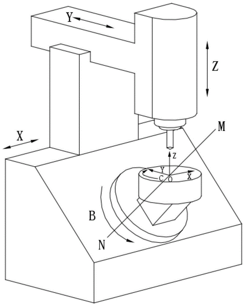 一种非正交双转台型五轴机床后置处理方法与流程