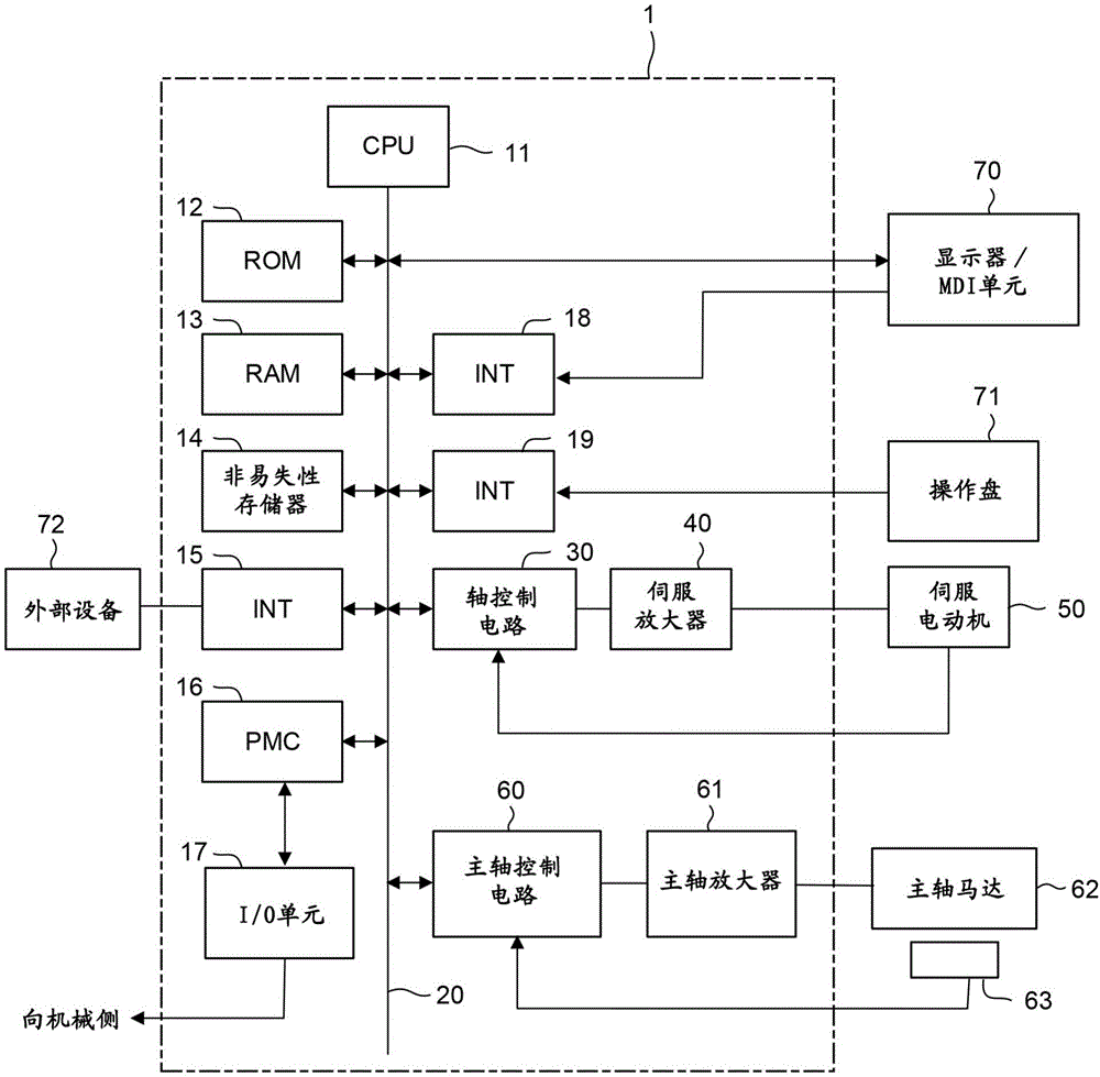 数值控制装置的制作方法