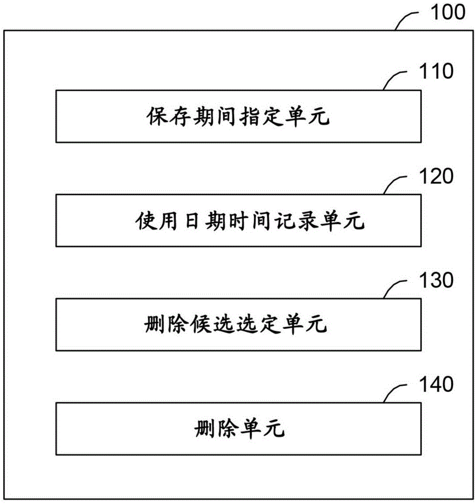 数值控制装置的制作方法