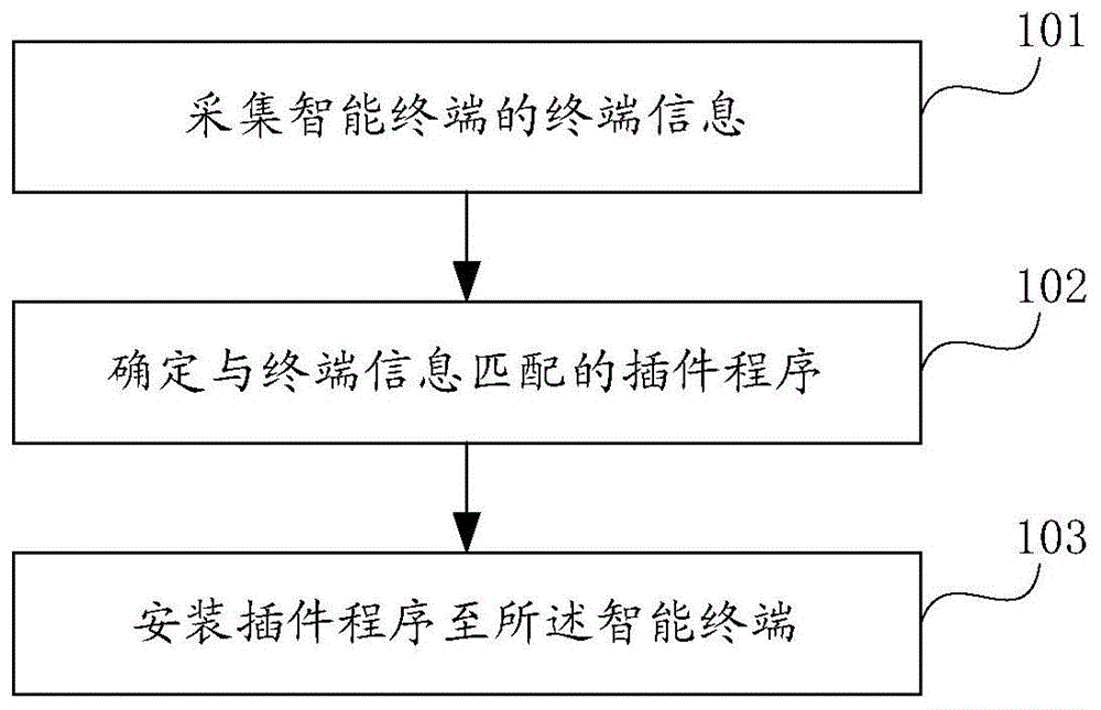 信息处理方法、装置及设备与流程