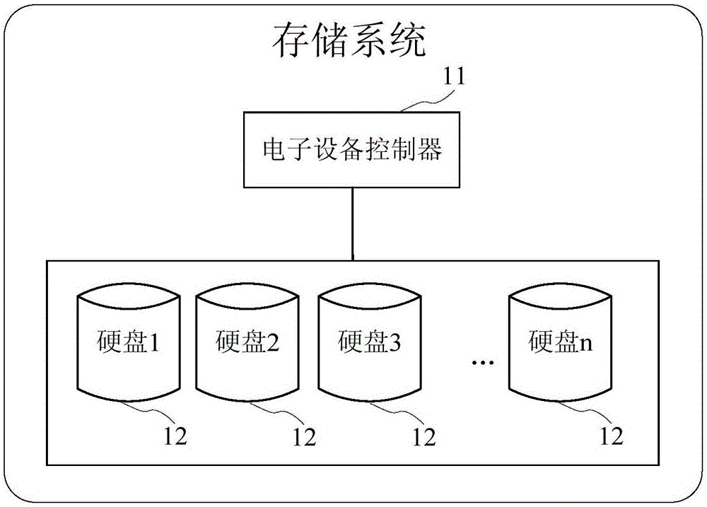 硬盘固件启动方法、装置及设备与流程